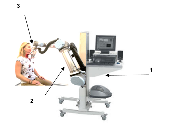 Thyropix device